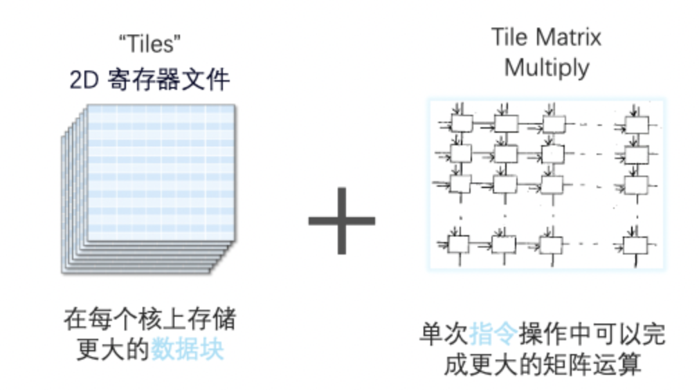 大模型时代的OCR，“CPU” 的味道更重了