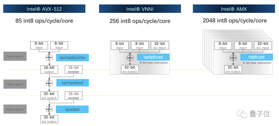 大模型时代的OCR，“CPU” 的味道更重了