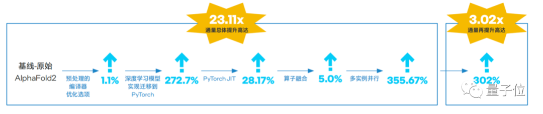 大模型时代的OCR，“CPU” 的味道更重了