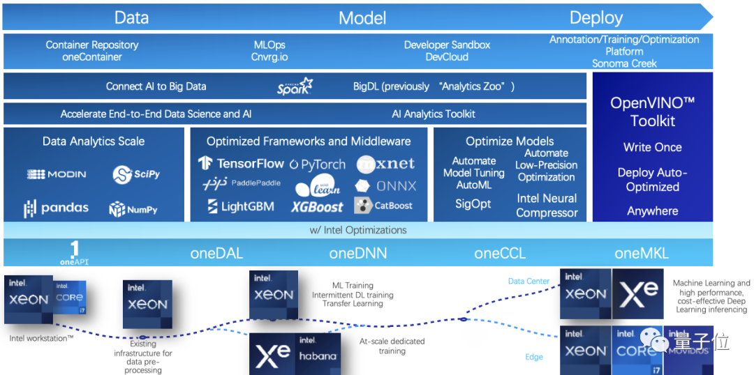 大模型时代的OCR，“CPU” 的味道更重了