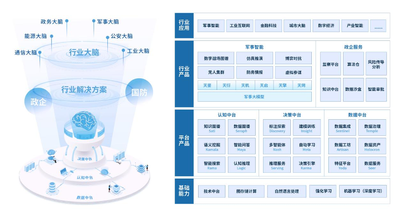 渊亭科技完成亿元B+轮融资