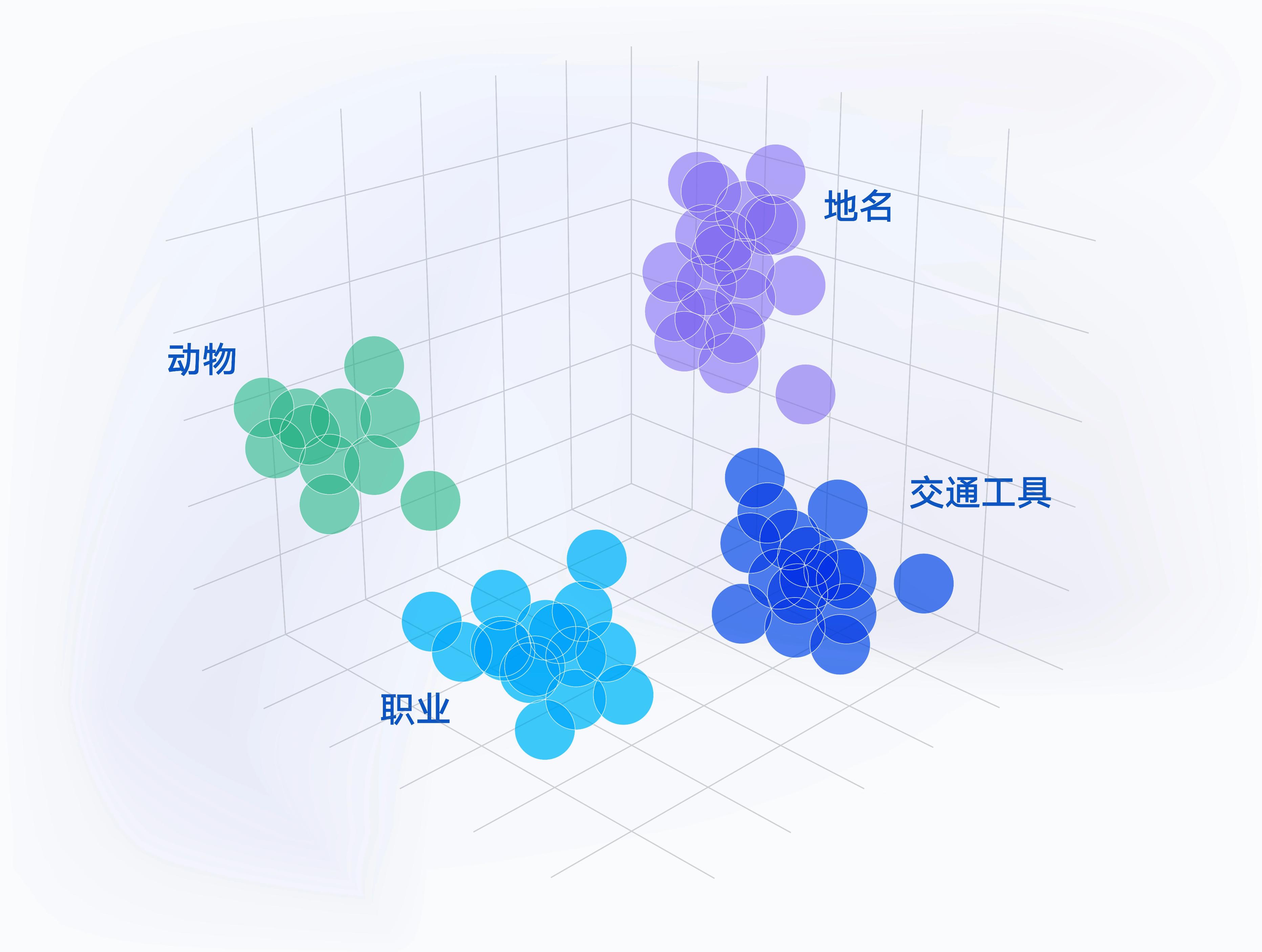 腾讯云大模型领域新动向！向量数据库作为独立产品推出，8月上架