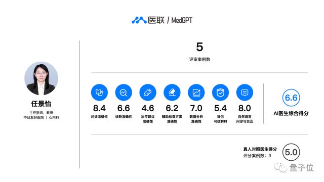 医疗版ChatGPT直播评测！治疗方案与真人医生96%一致