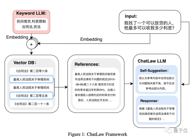 大模型中的「罗翔老师」！北大团队搞出ChatLaw，发布即登顶热榜