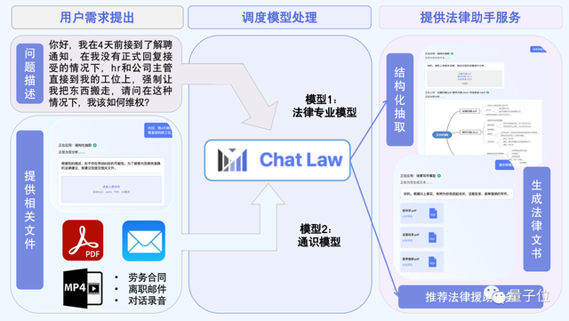 大模型中的「罗翔老师」！北大团队搞出ChatLaw，发布即登顶热榜