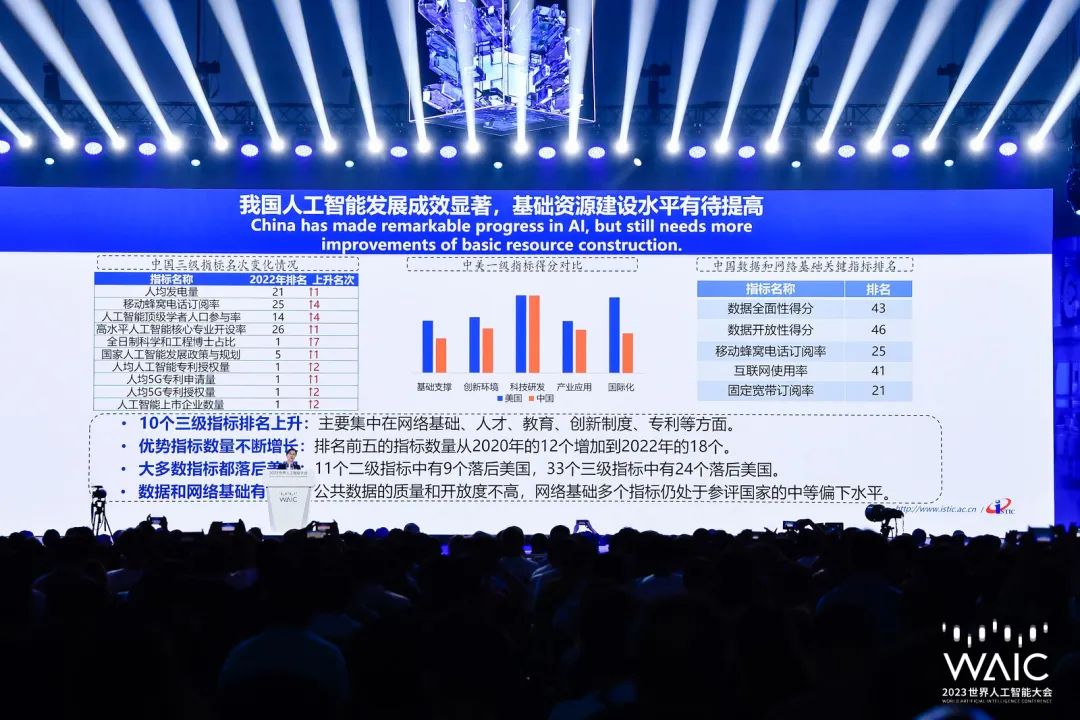 报告发布｜《2022全球人工智能创新指数报告》在WAIC 2023现场重磅发布