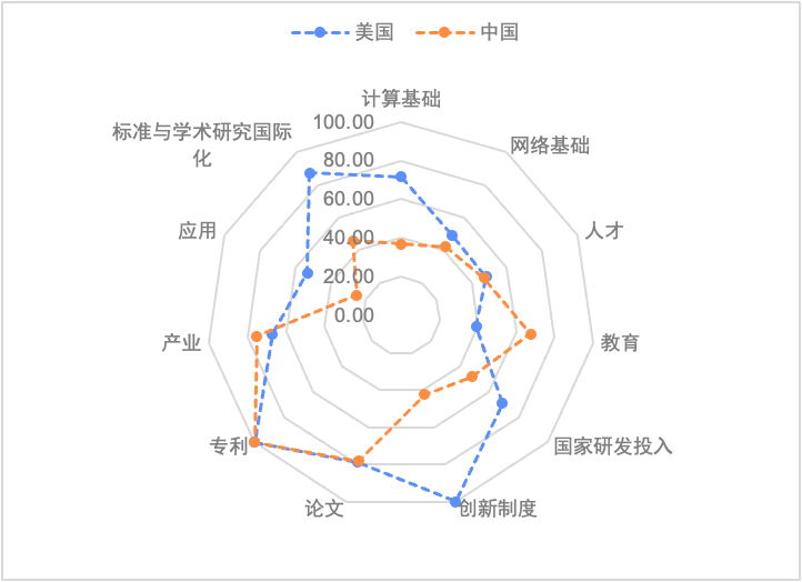 报告发布｜《2022全球人工智能创新指数报告》在WAIC 2023现场重磅发布