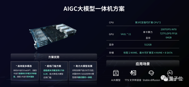 国产7nm全功能GPU上海发布！还有大模型加速卡、AIGC一体机等新品