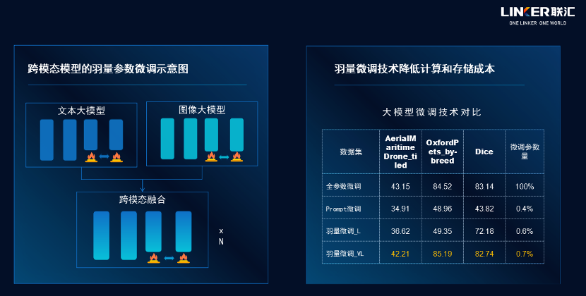 国内的自主智能体OmBot发布了