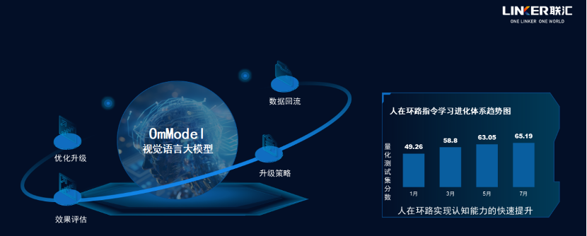 国内的自主智能体OmBot发布了