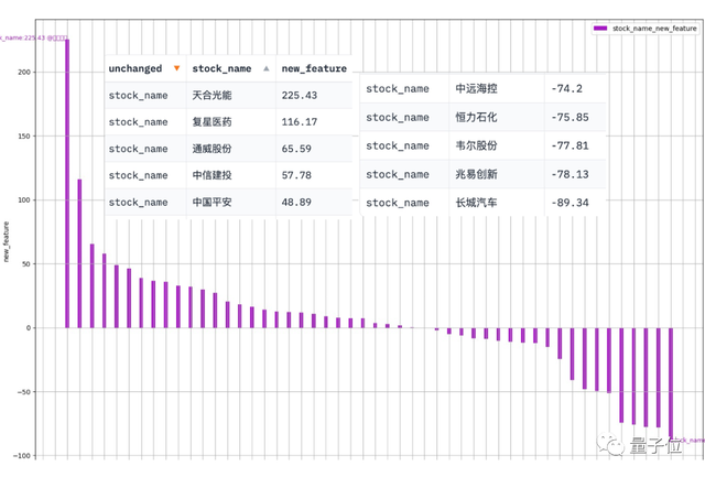 一句话搞定数据分析，浙大全新大模型数据助手，连搜集都省了