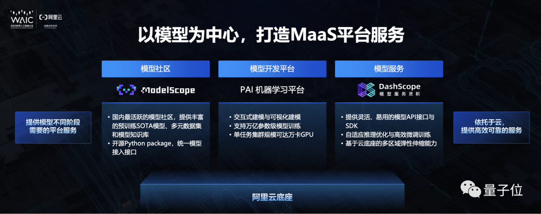 首创MaaS后，阿里云要和业界共建大模型生态