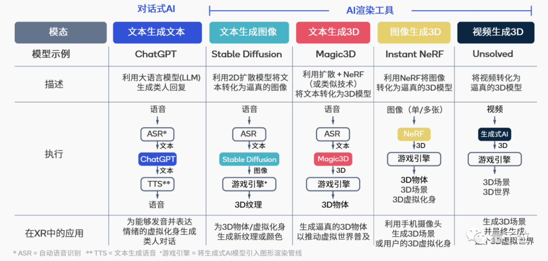 大模型加速涌向移动端！ControlNet手机出图只需12秒，高通AI掌门人：LLaMA也只是时间问题