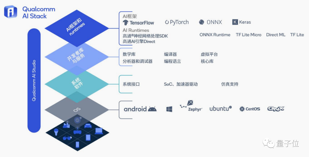 大模型加速涌向移动端！ControlNet手机出图只需12秒，高通AI掌门人：LLaMA也只是时间问题