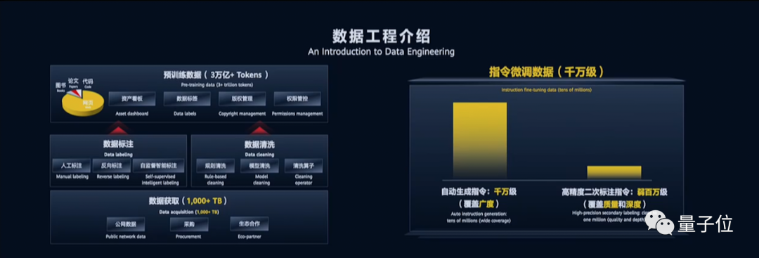 华为最新大模型来了！盘古3.0问世，千亿参数规模3万亿tokens，放话「不作诗只做事」