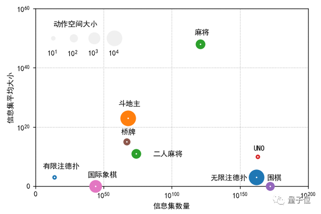 中国AI麻将打出新高度！战胜真人职业选手，鹅厂「绝艺」刷新战绩