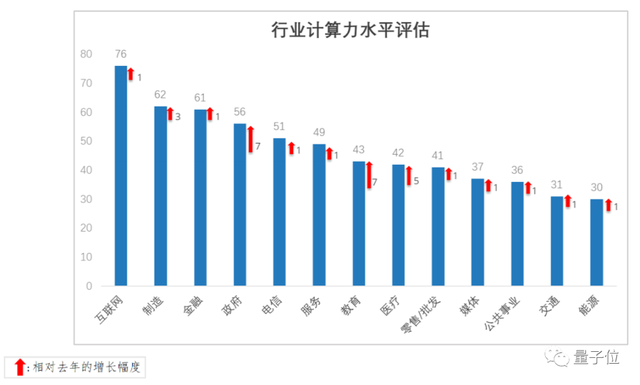 算力=生产力！IT支出每投入7块，就能拉动约207元GDP产出｜全球计算力指数评估报告