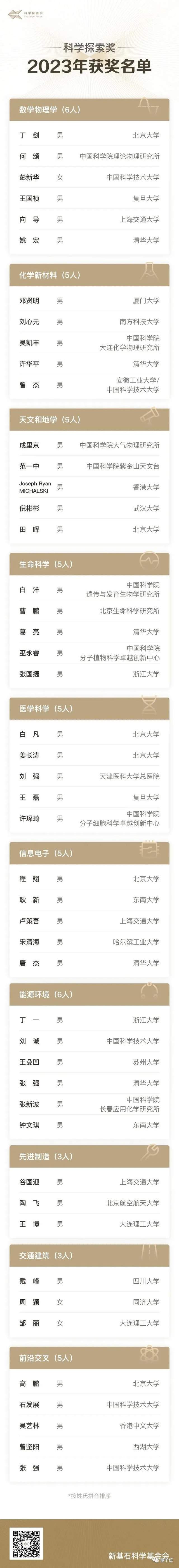 科学探索奖名单揭晓：清华唐杰北大数院丁剑在列，还有三体电视剧“丁仪”热议原型