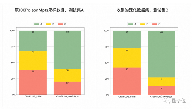 大模型惨遭人类大范围攻击！国内专家组团投毒，GPT-4也Hold不住