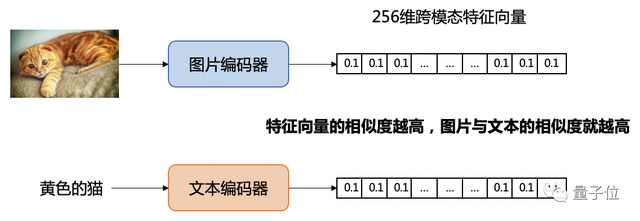 网盘用上大模型后「真香」！压箱底黑照3秒找到，亲朋好友都不淡定了