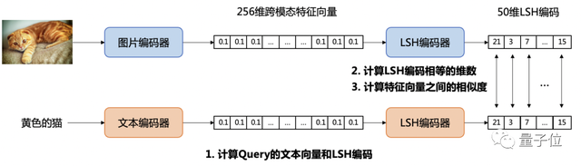 网盘用上大模型后「真香」！压箱底黑照3秒找到，亲朋好友都不淡定了