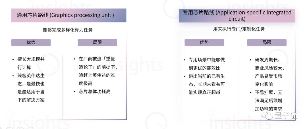 AIGC算力全景与趋势报告发布！一文解读AIGC算力构成、产业链条，还有五新趋势判断