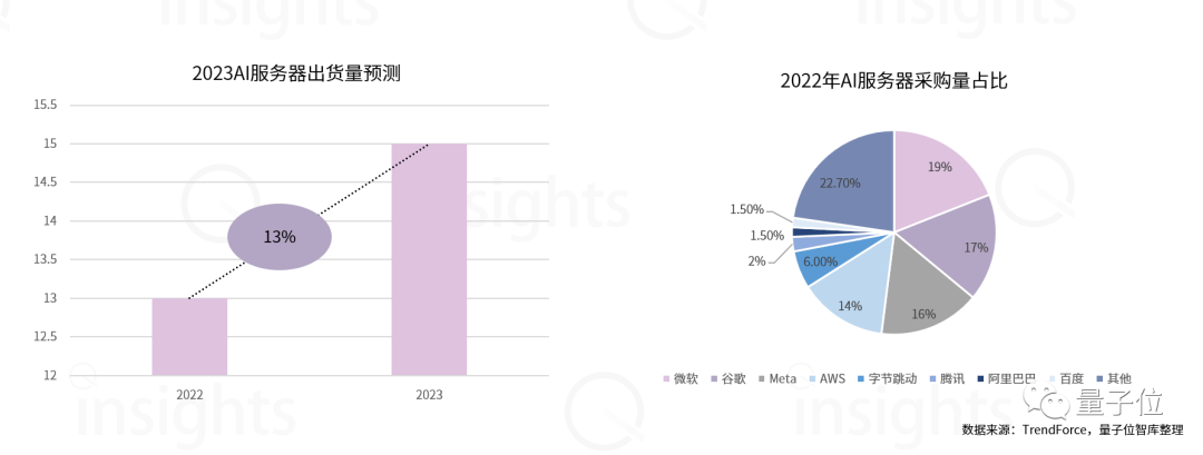 AIGC算力全景与趋势报告发布！一文解读AIGC算力构成、产业链条，还有五新趋势判断