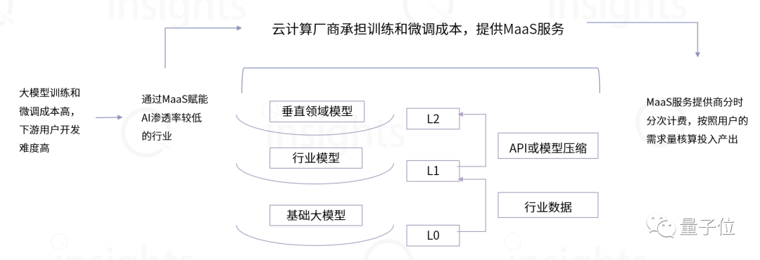 AIGC算力全景与趋势报告发布！一文解读AIGC算力构成、产业链条，还有五新趋势判断