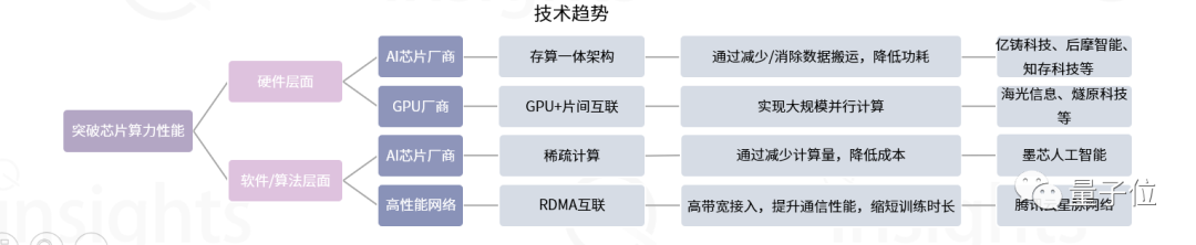 AIGC算力全景与趋势报告发布！一文解读AIGC算力构成、产业链条，还有五新趋势判断