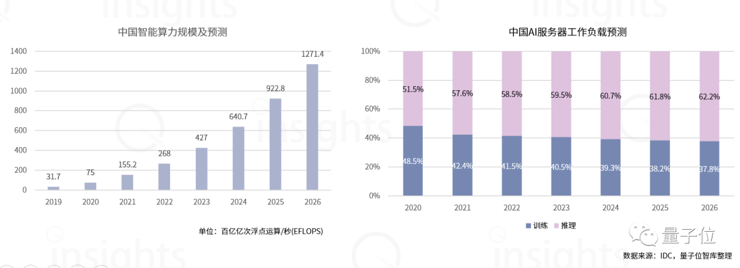 AIGC算力全景与趋势报告发布！一文解读AIGC算力构成、产业链条，还有五新趋势判断