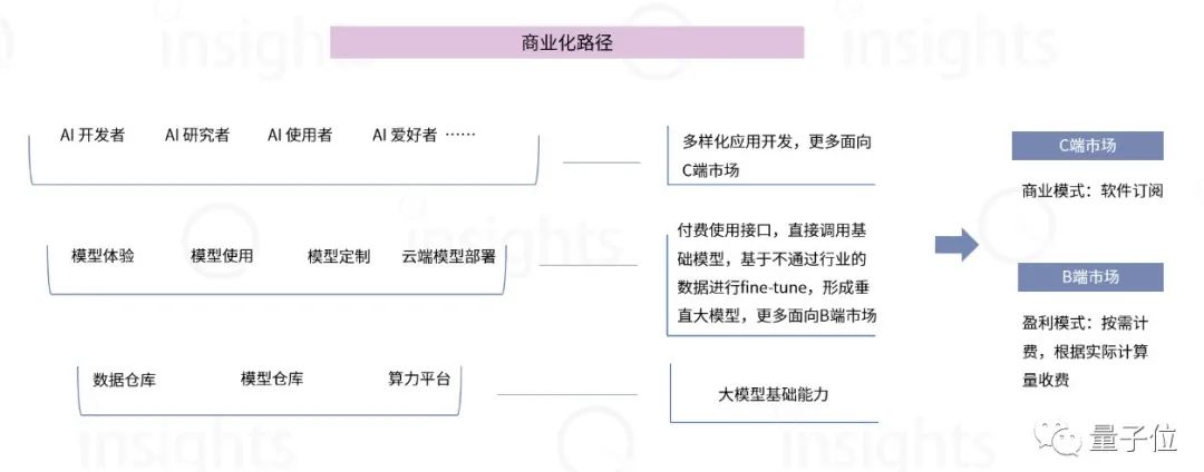 AIGC算力全景与趋势报告发布！一文解读AIGC算力构成、产业链条，还有五新趋势判断