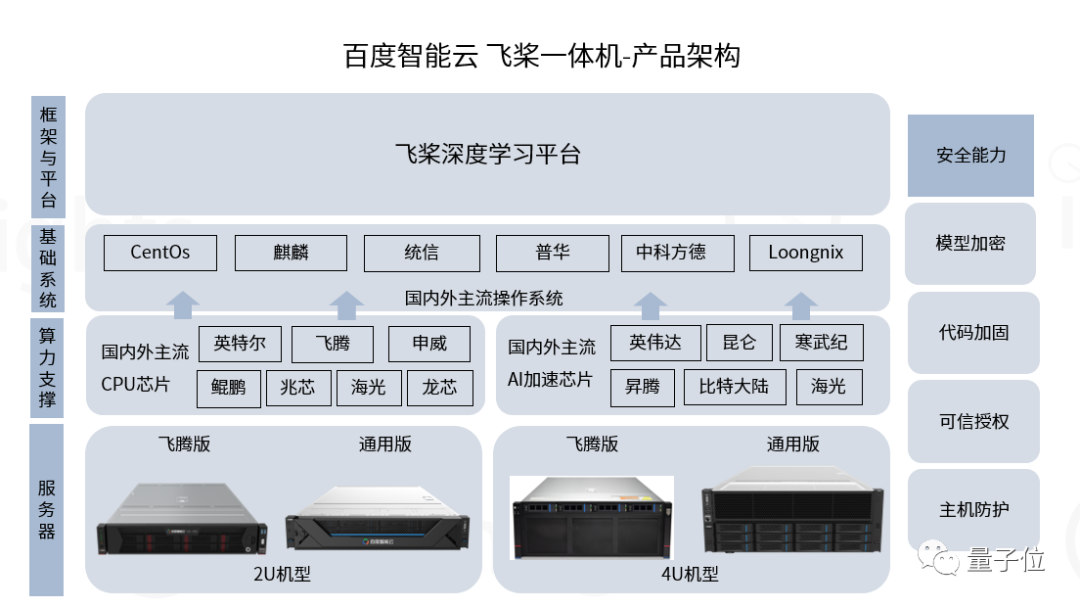 AIGC算力全景与趋势报告发布！一文解读AIGC算力构成、产业链条，还有五新趋势判断