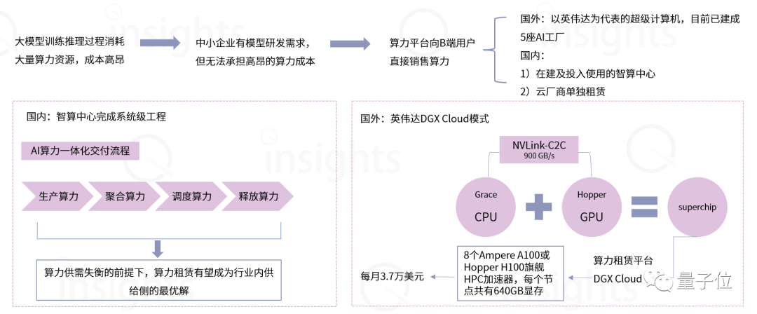 AIGC算力全景与趋势报告发布！一文解读AIGC算力构成、产业链条，还有五新趋势判断