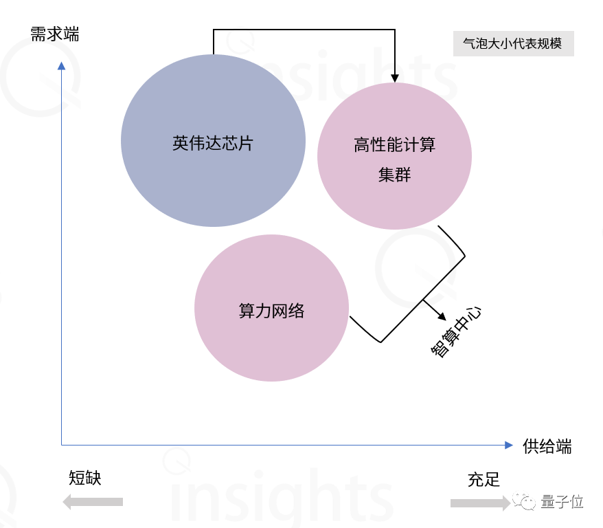 AIGC算力全景与趋势报告发布！一文解读AIGC算力构成、产业链条，还有五新趋势判断