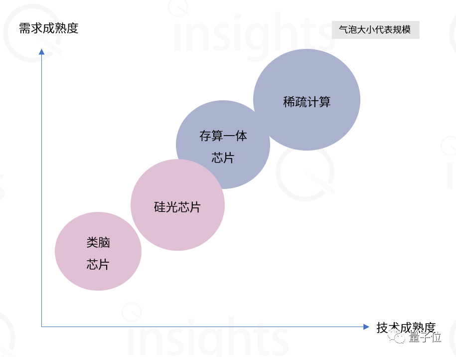 AIGC算力全景与趋势报告发布！一文解读AIGC算力构成、产业链条，还有五新趋势判断