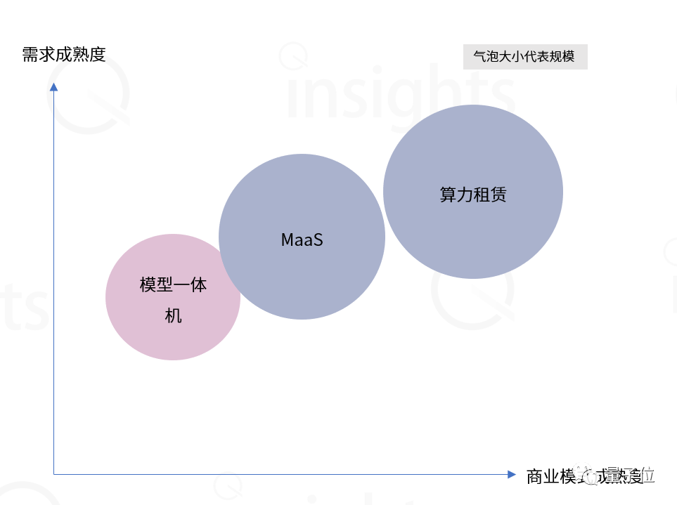 AIGC算力全景与趋势报告发布！一文解读AIGC算力构成、产业链条，还有五新趋势判断