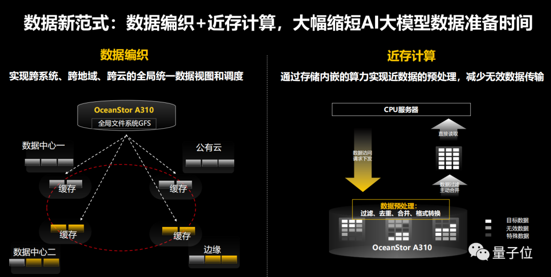 华为天才少年透露研究课题！背后存储团队发布两大新品，均面向大模型