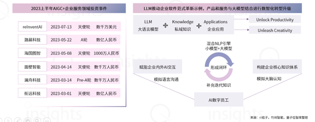 WAIC十大AI商业落地趋势：大模型新玩家融资难度升级，云计算洗牌战来了