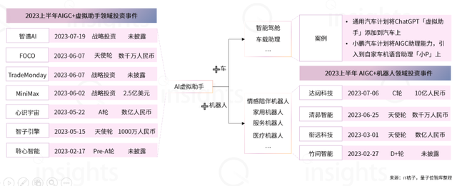 WAIC十大AI商业落地趋势：大模型新玩家融资难度升级，云计算洗牌战来了