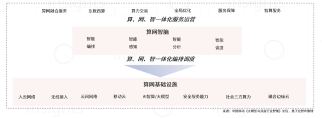 WAIC十大AI商业落地趋势：大模型新玩家融资难度升级，云计算洗牌战来了