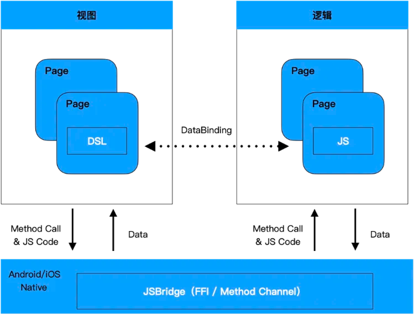 掘力计划第 20 期：孙哲-Flutter 动态方案 Fair 原理与实践