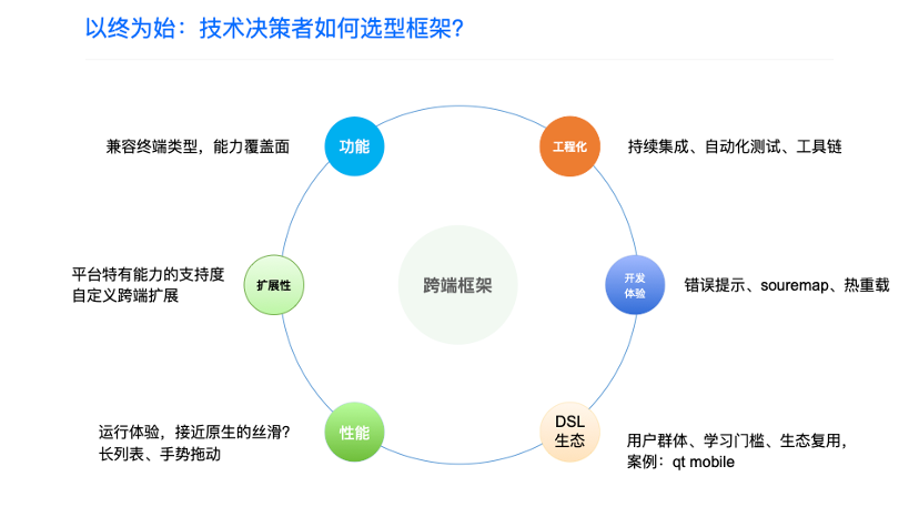 掘力计划第 20 期：崔红保-跨端框架性能优化实践