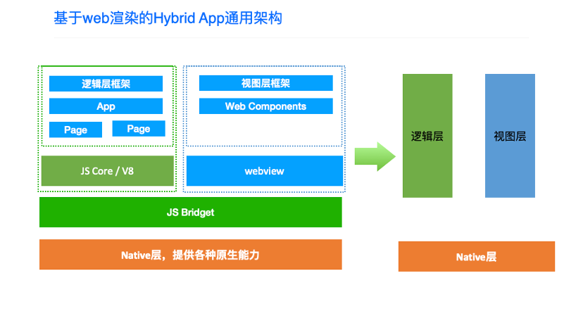 掘力计划第 20 期：崔红保-跨端框架性能优化实践