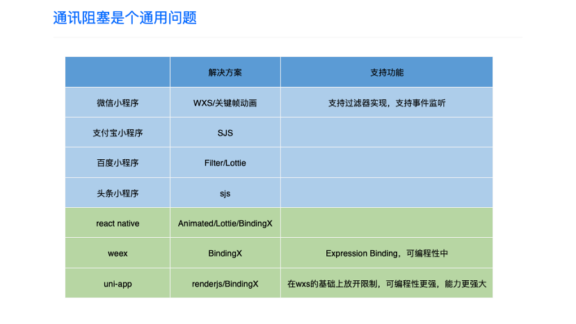 掘力计划第 20 期：崔红保-跨端框架性能优化实践