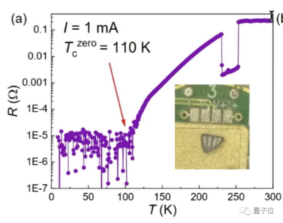 东南大学LK99零电阻观测成功！常压110K以下，团队：可能是存在超导的证据