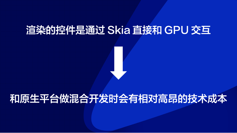 掘力计划第 20 期：Flutter 混合开发的混乱之治