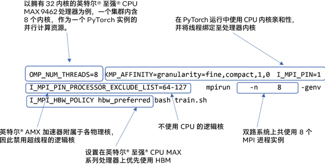 如何优化ChatGLM-6B？一行代码就行 | 最“in”大模型