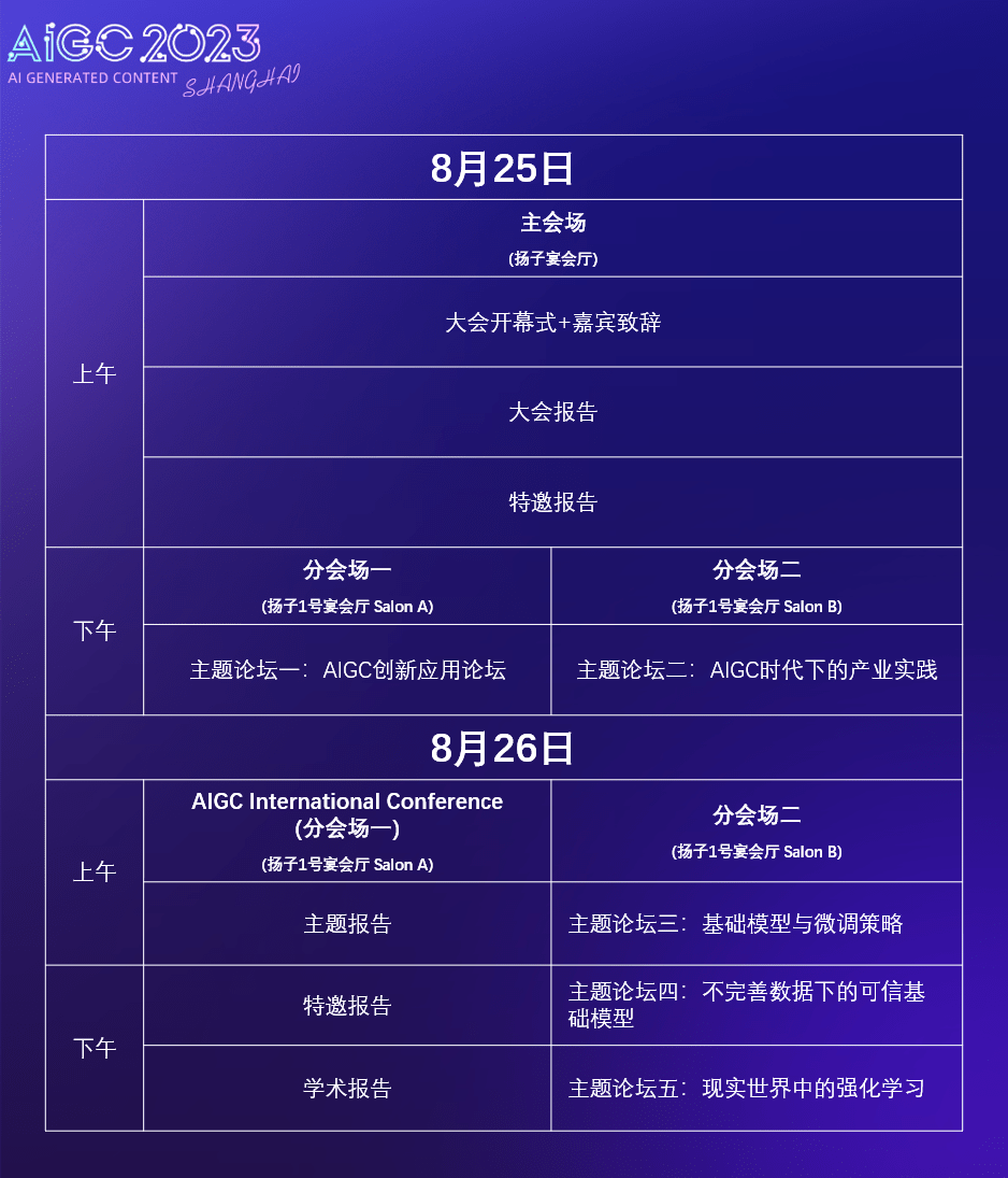 最新日程现已公布！| 8.25-26日，相聚上海首届人工智能生成内容国际会议！