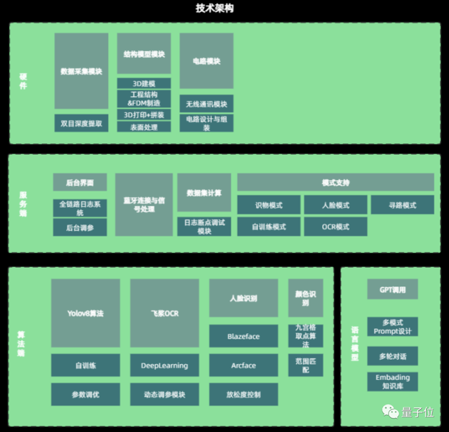 小米这款智能眼镜：48小时完成开发，专为视障人群打造