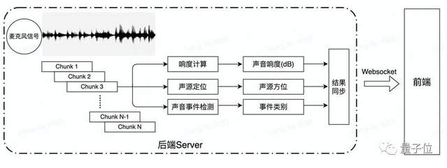 小米这款智能眼镜：48小时完成开发，专为视障人群打造